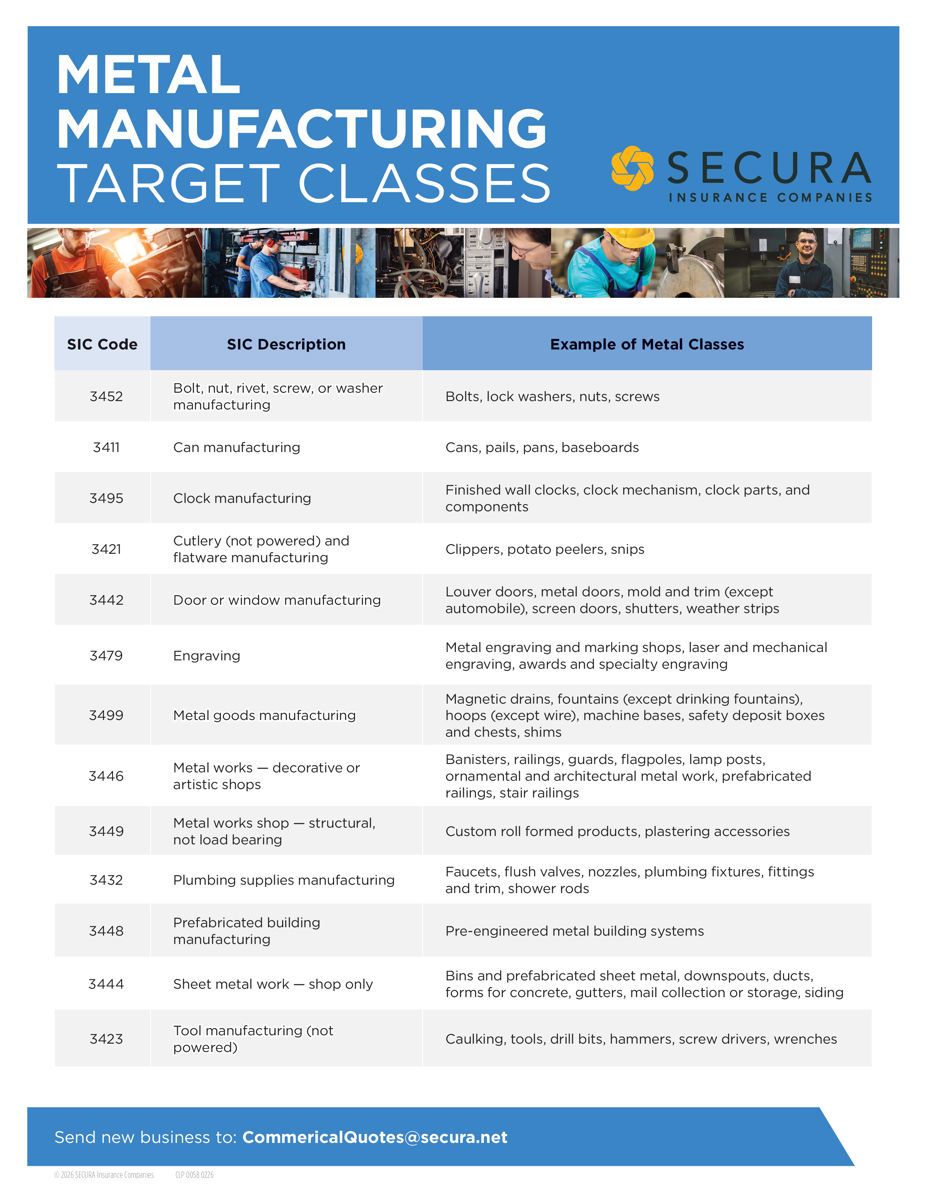 Metal Manufacturing Target Classes